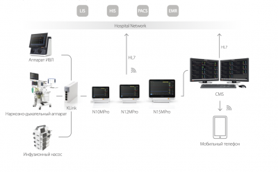 Монитор пациента N12MPro Comen